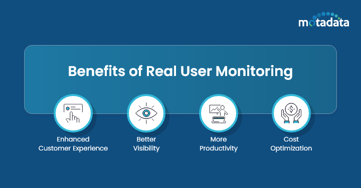 Benefits of Real User Monitoring