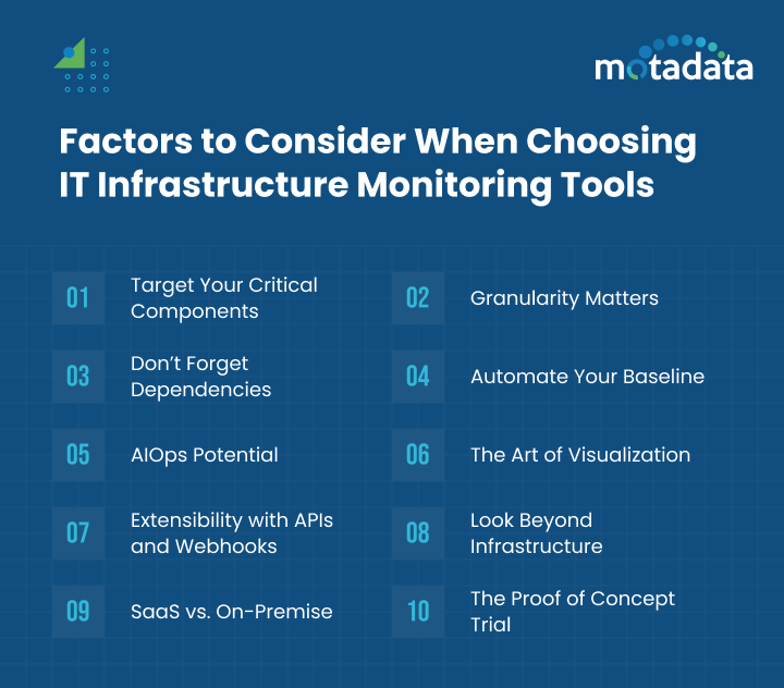 Factors to Consider When Choosing IT Infrastructure Monitoring Tools
