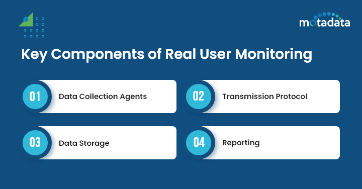 Key Components of Real User Monitoring