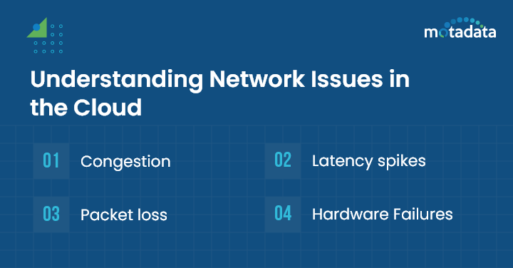 Understanding Network Issues in the Cloud