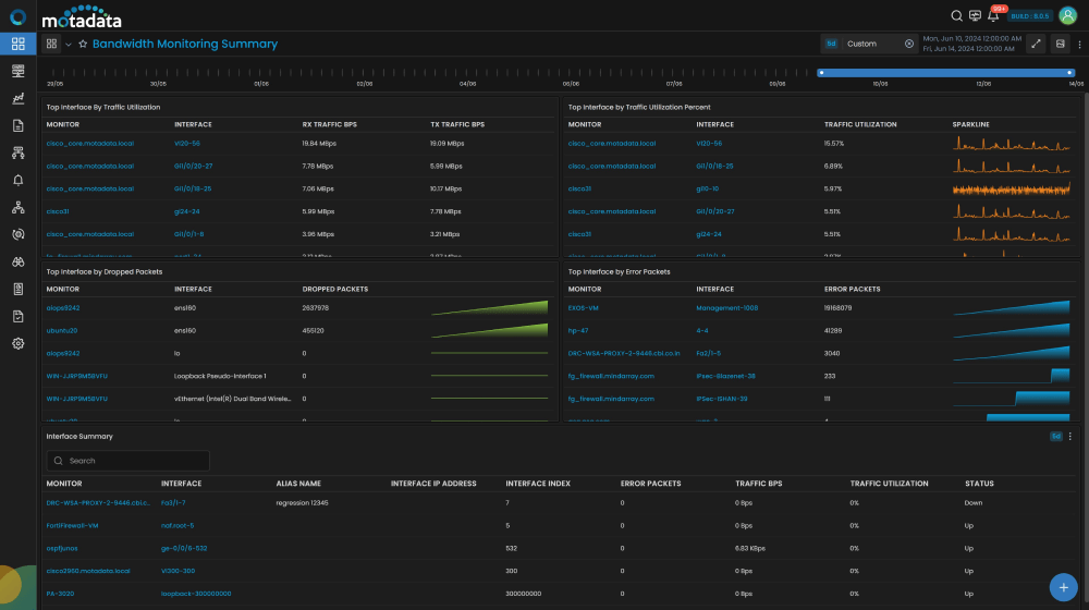 dashboard image of bandwidth monitoring tool