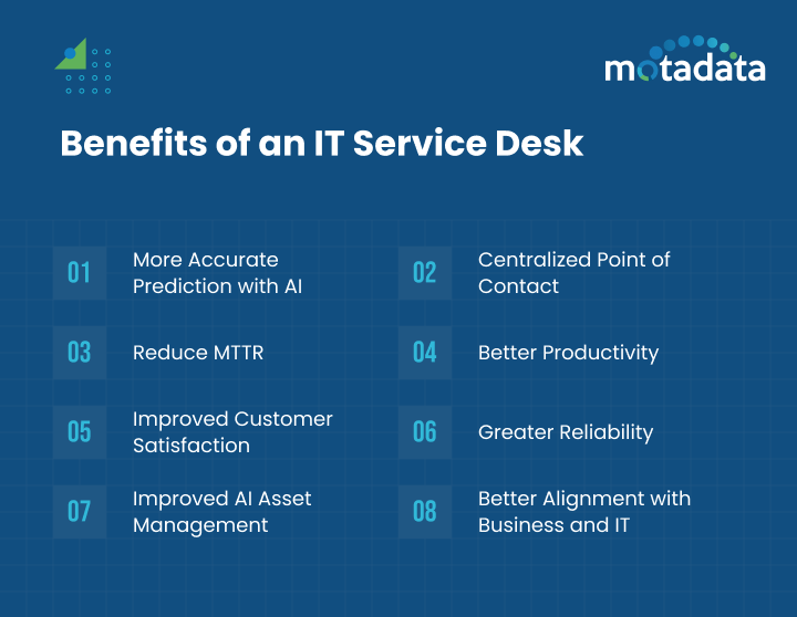 Benefits of an IT Service Desk