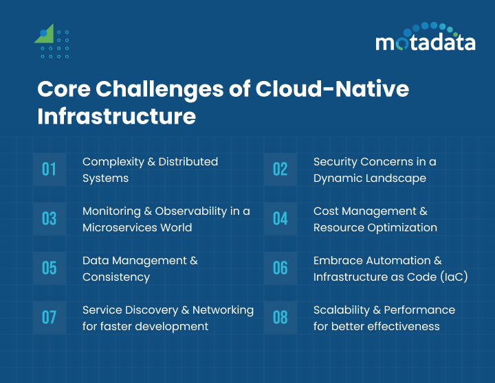 Core Challenges of Cloud-Native Infrastructure
