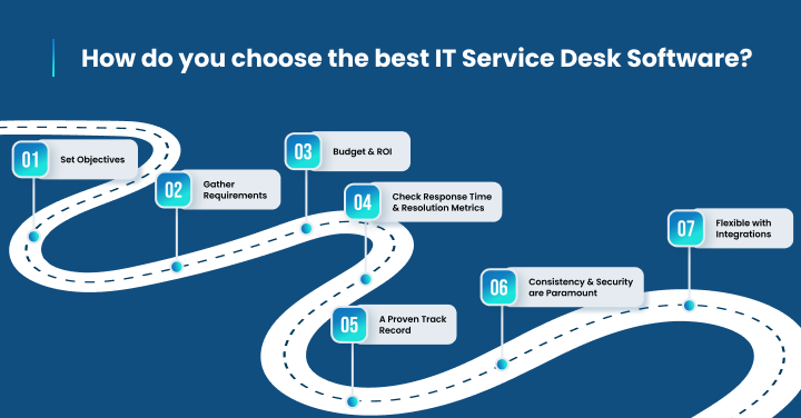 How do you choose the best IT Service Desk Software