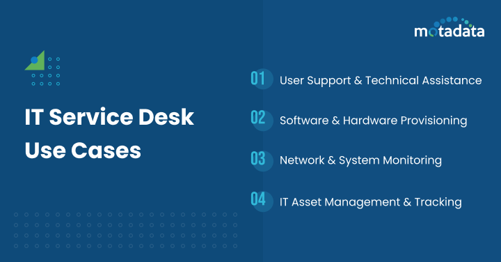  IT Service Desk- Use Cases