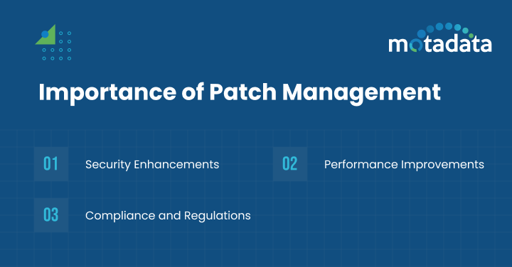 Importance of Patch Management