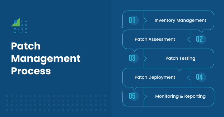 Patch Management Process