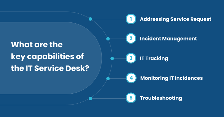 What are the key capabilities of the IT Service Desk