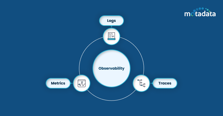 pillars of observability
