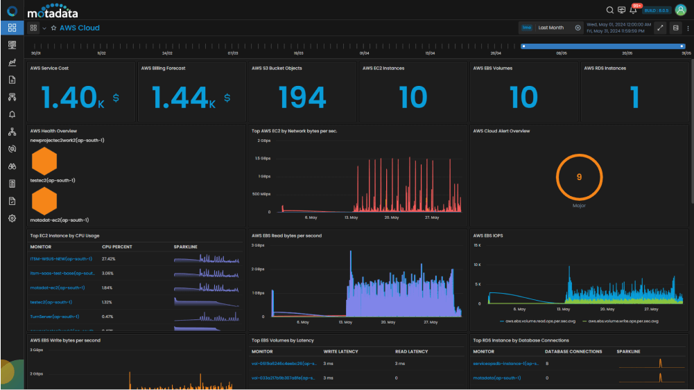 cloud infrastructure monitoring software dashboard