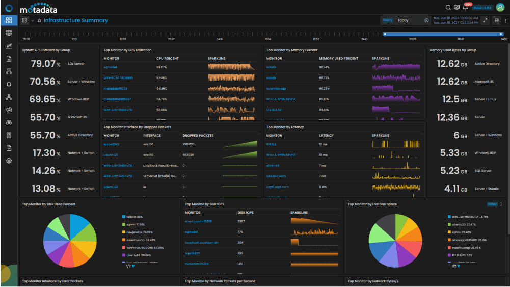 IT Infrastructure Monitoring Dashboard