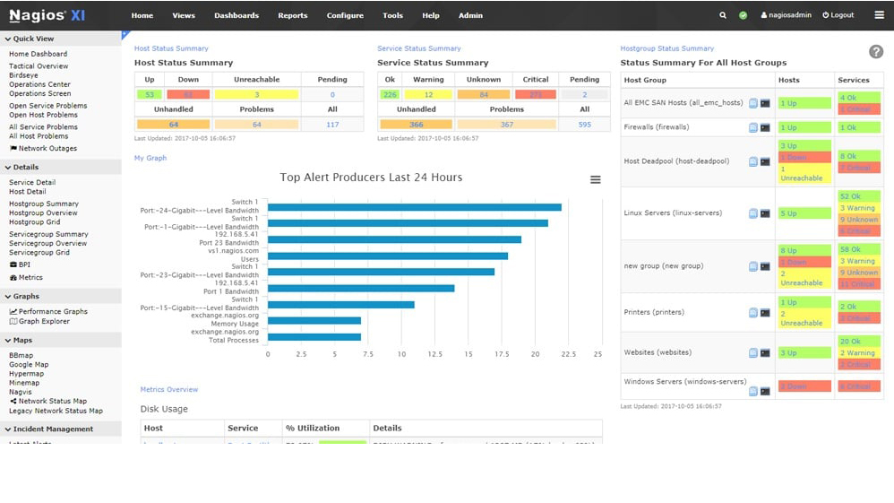 Nagios- Dashboard-2