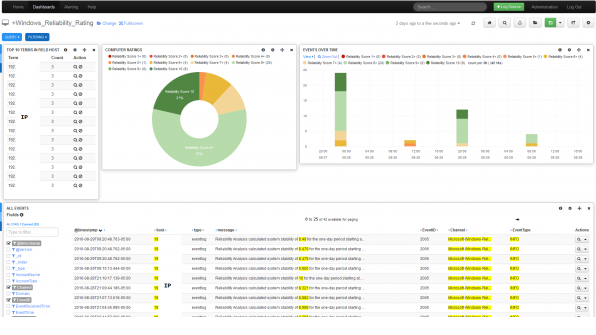 Nagios- Dashboard-1