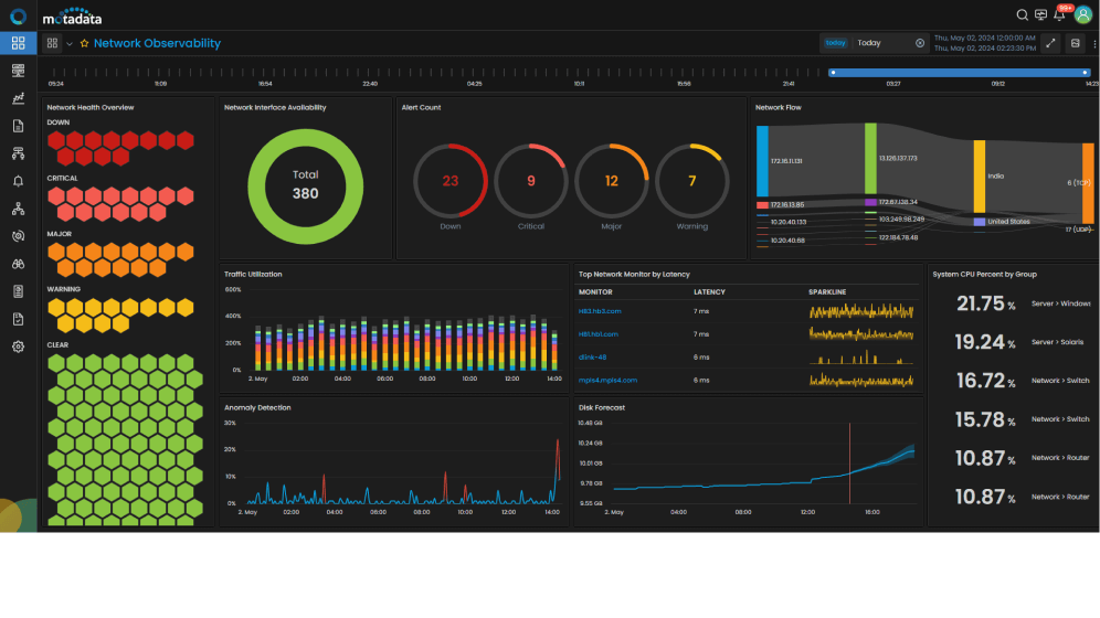 network infrastructure monitoring tool dashboard