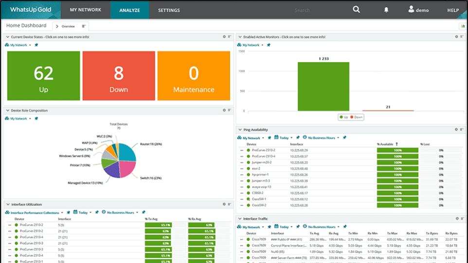 WhatsUp-Gold Dashboard-2