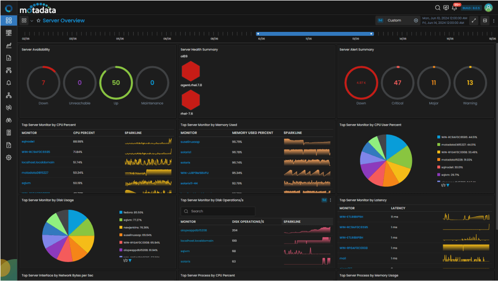 server monitoring tool dashboard