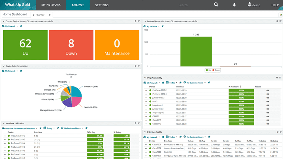 WhatsUp-Gold Dashboard-1