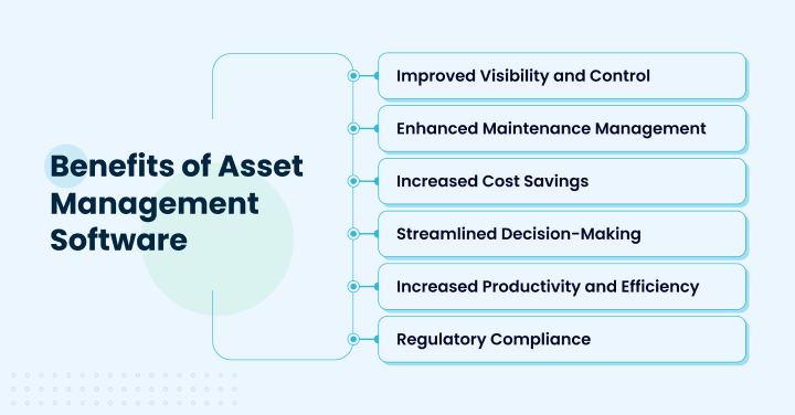 Benefits of Asset Management Software