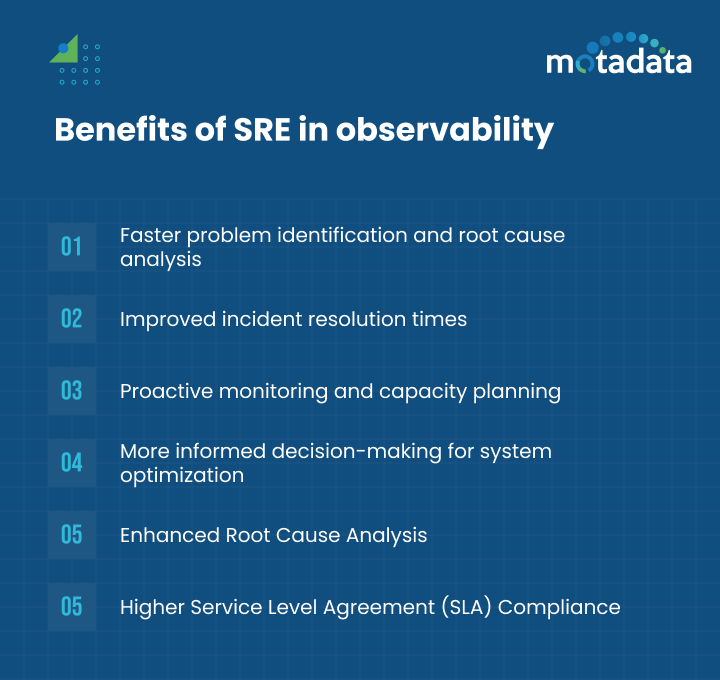 Benefits of SRE in observability