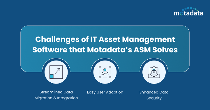 Challenges of IT Asset Management Software that Motadata’s ASM Solves