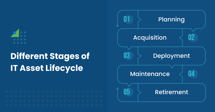 Different Stages of IT Asset Lifecycle