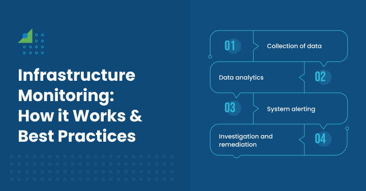  Infrastructure Monitoring_ How it Works and Best Practices