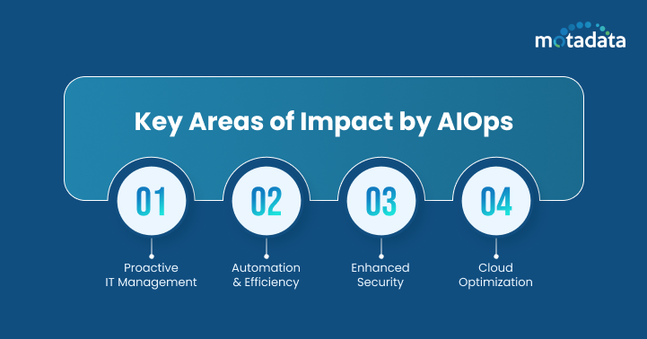 Key Areas of Impact by AIOps