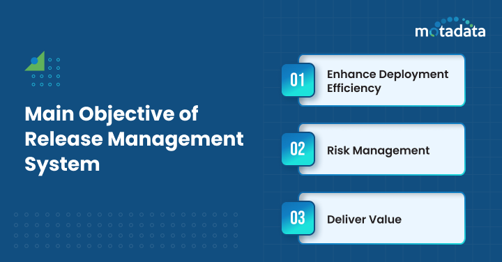 Main Objective of Release Management System