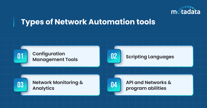 Types of Network Automation tools