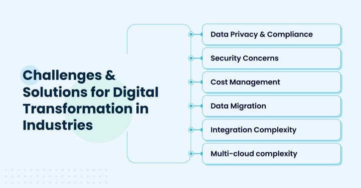 Challenges and Solutions for Digital Transformation in Industries