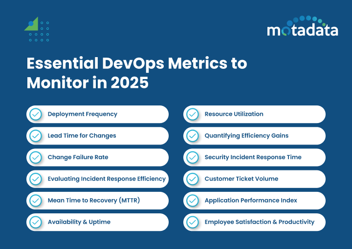 DevOps Metrics