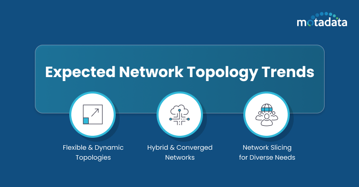 Expected Network Topology Trends