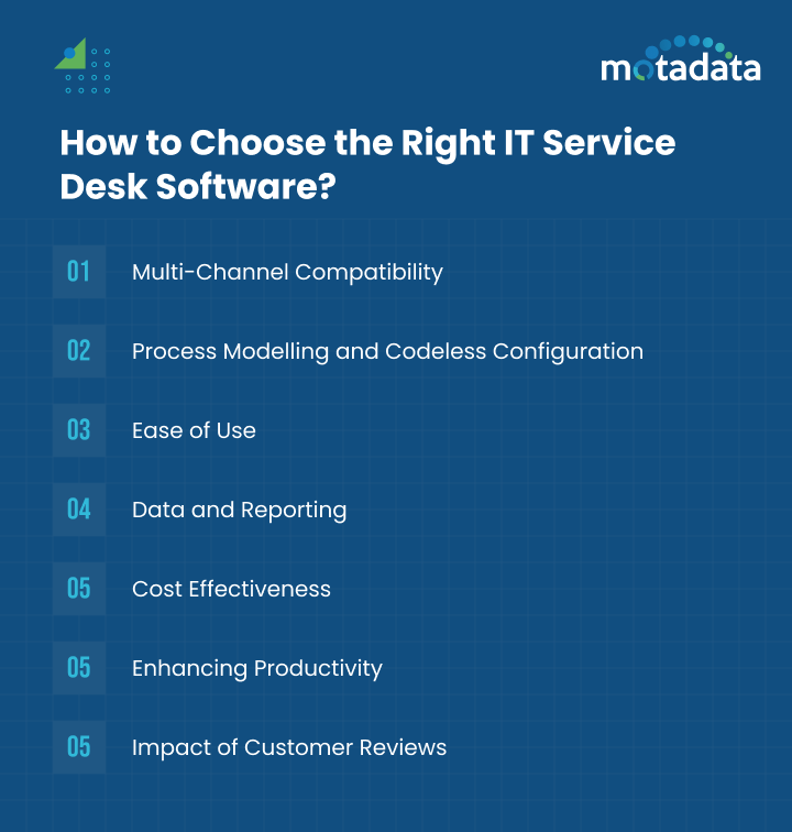 Blog - Inner - How to Choose the Right IT Service Desk Software