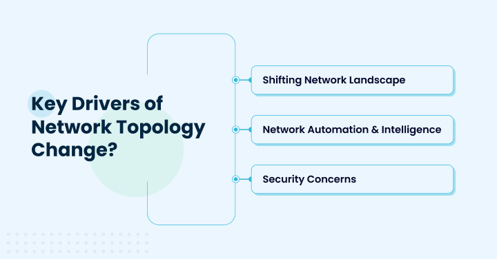 Key Drivers of Network Topology Change