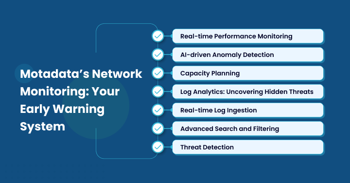 Motadata’s Network Monitoring_ Your Early Warning System