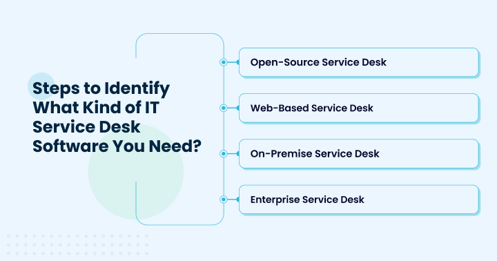 Steps to Identify What Kind of IT Service Desk Software You Need