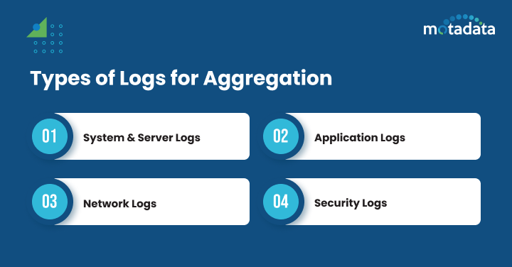 Types of Logs for Aggregation