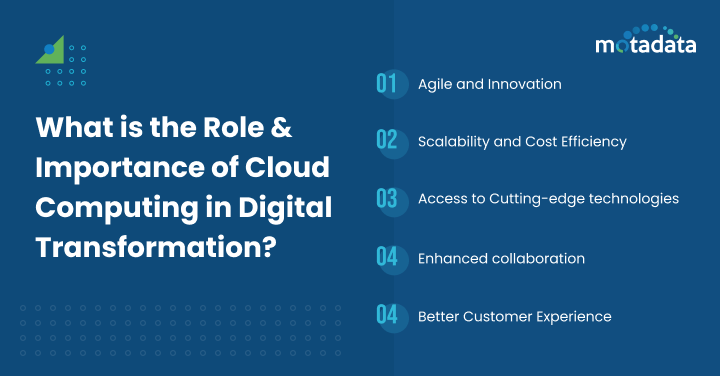 What is the Role and Importance of Cloud Computing in Digital Transformation