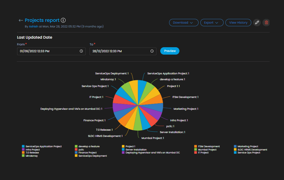 Report-and-analysis