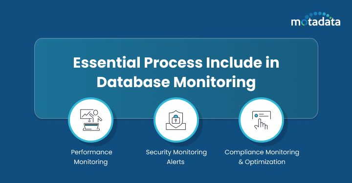 Essential Process Include in Database Monitoring