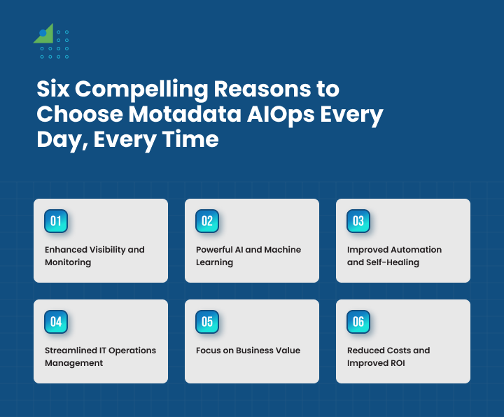 Six Compelling Reasons to Choose Motadata AIOps Every Day, Every Time