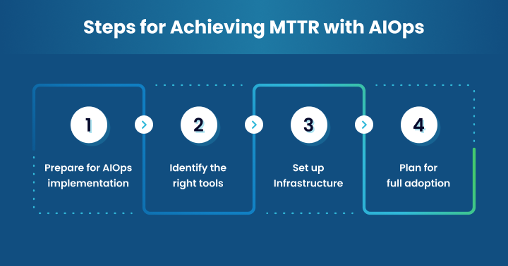 Steps for Achieving MTTR with AIOps