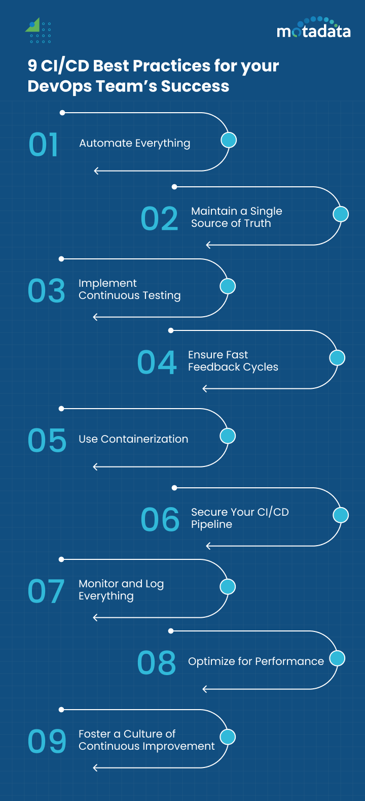 CD Best Practices for your DevOps Team’s Success