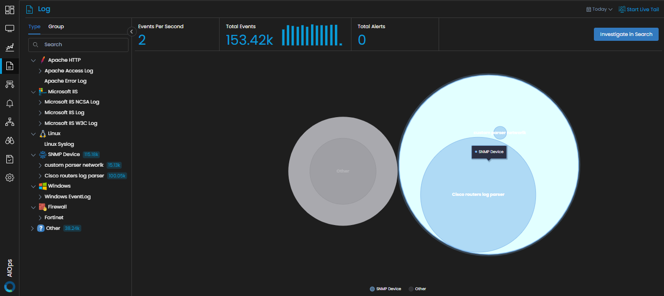 Log Analysis Tool for Comprehensive Data Insights