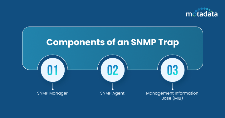 Components of an SNMP Trap