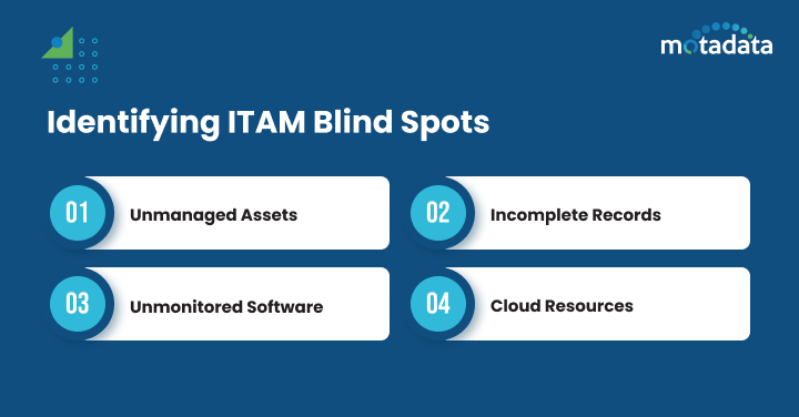 Identifying ITAM Blind Spots