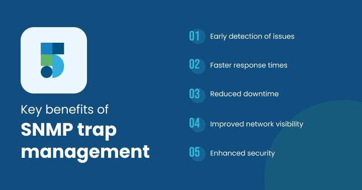 Key benefits of SNMP trap management