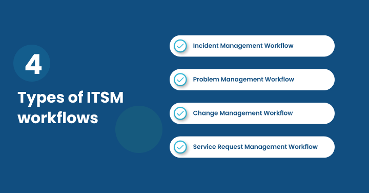 4 Types of ITSM workflows