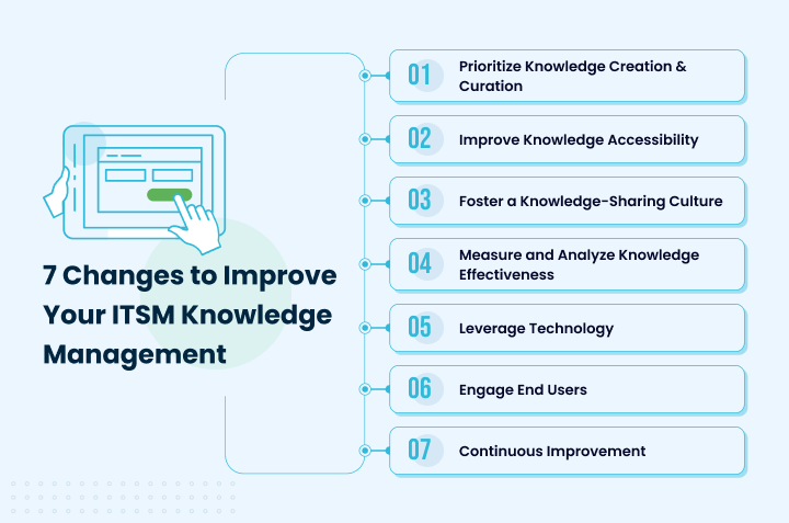 7 Changes to Improve Your ITSM Knowledge Management