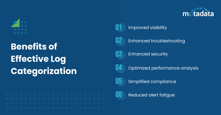 Benefits of Effective Log Categorization